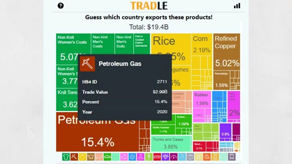 Tradle Wordle {2022} Get An New Puzzle Game!